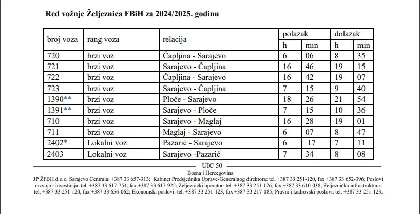 Obnova pruge kod Komadinovog vrela još traje: Željeznice FBiH objavile novi red vožnje 1 red voznje 1