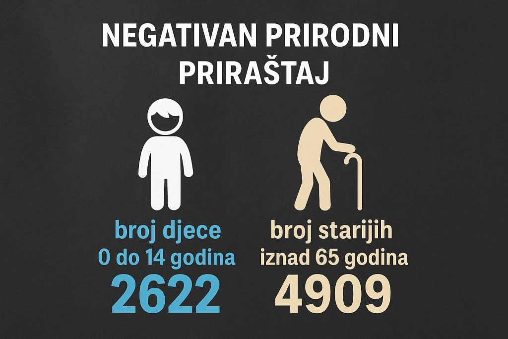 do 14 i preko 65 2