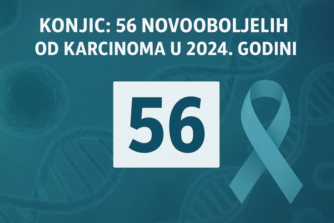 HNK: 620 novooboljelih od karcinoma u 2024. godini, 56 u Konjicu